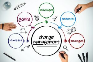 Khái niệm về quản trị sự thay đổi