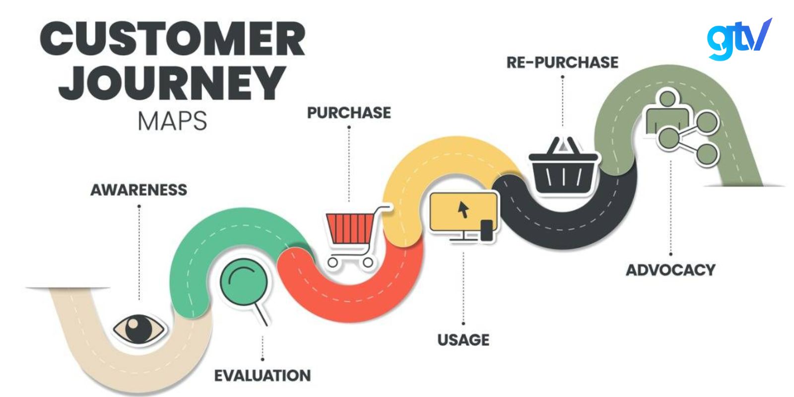 Customer Journey Maps