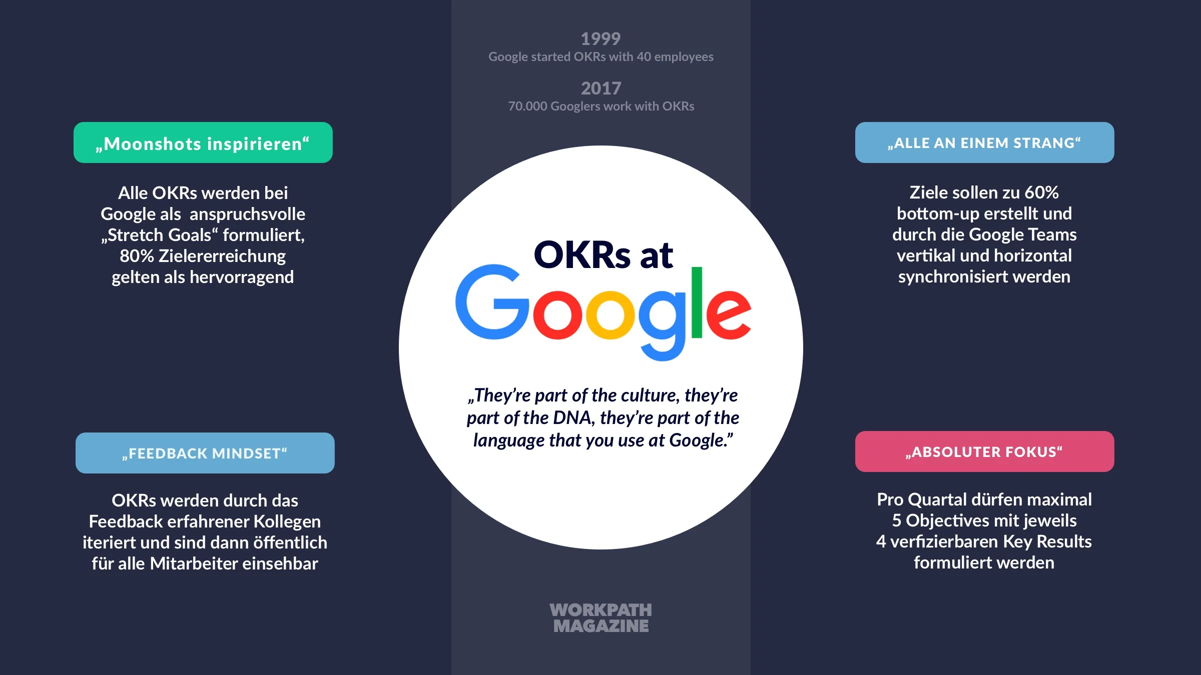 Google: Từ OKR đến văn hóa đổi mới toàn diện